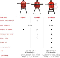 Kamado Joe Big Joe Series III 24-inch Ceramic Charcoal Grill and Smoker with Premium Cart, SloRoller Insert and 450 Cooking Square Inches in Red, Model KJ15041021